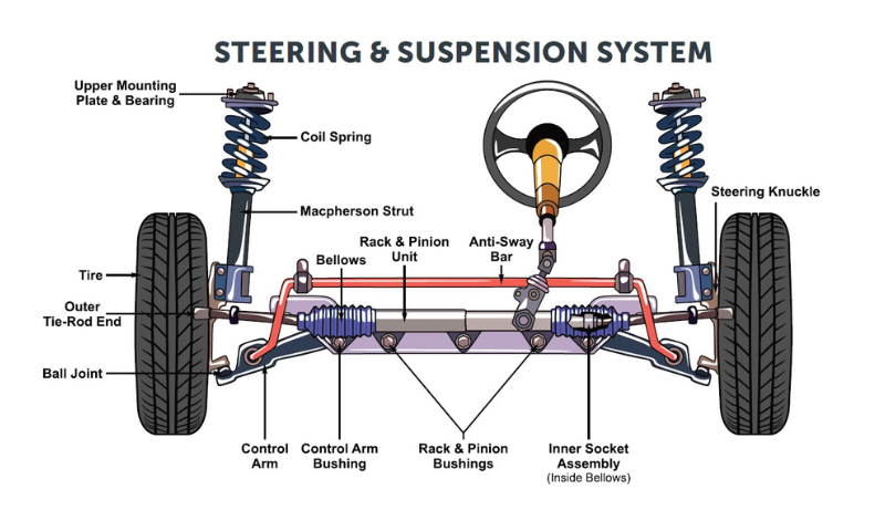 Steering & Suspension System Repair